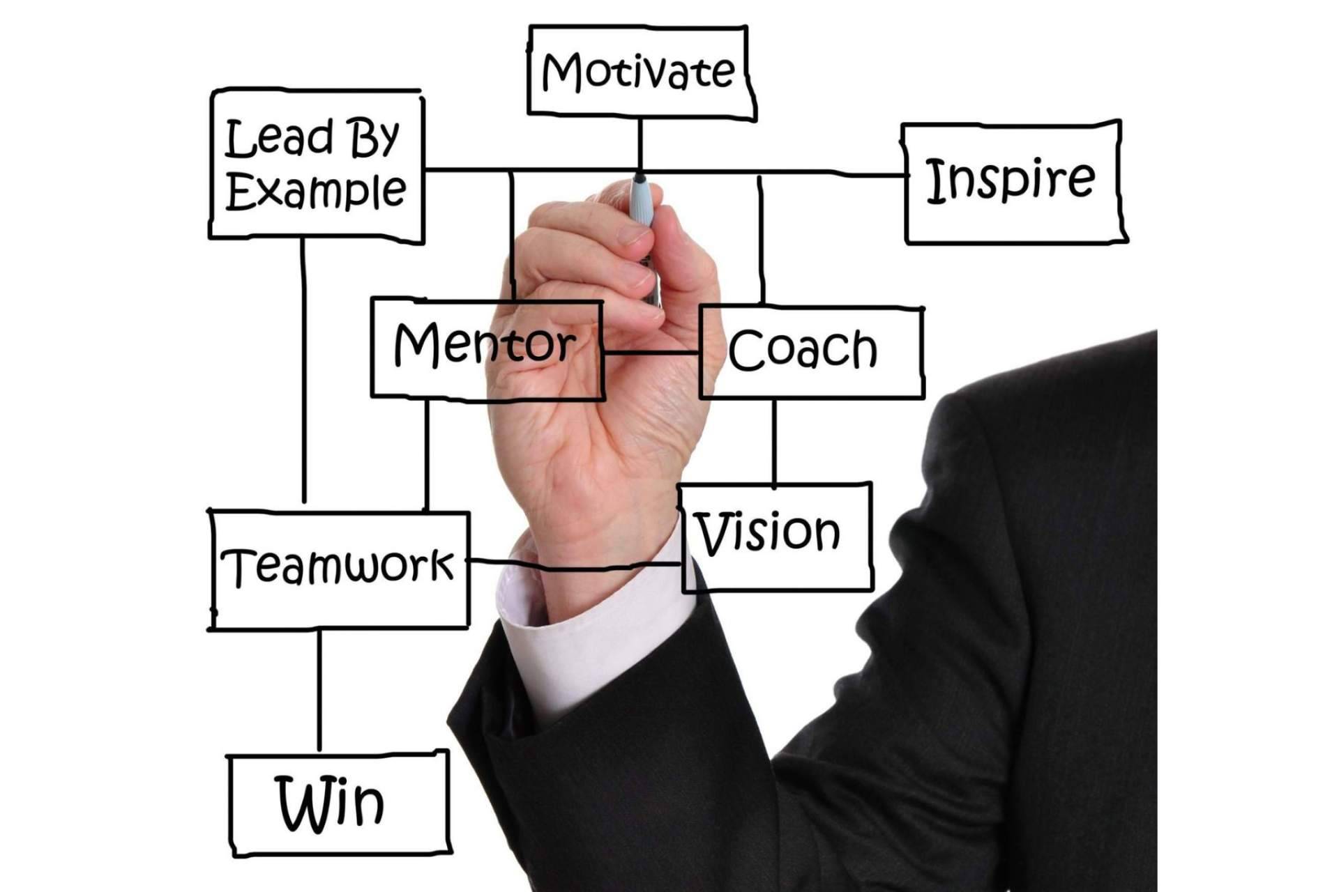 El coaching de Desarrolla es una herramienta de gestión del cambio
