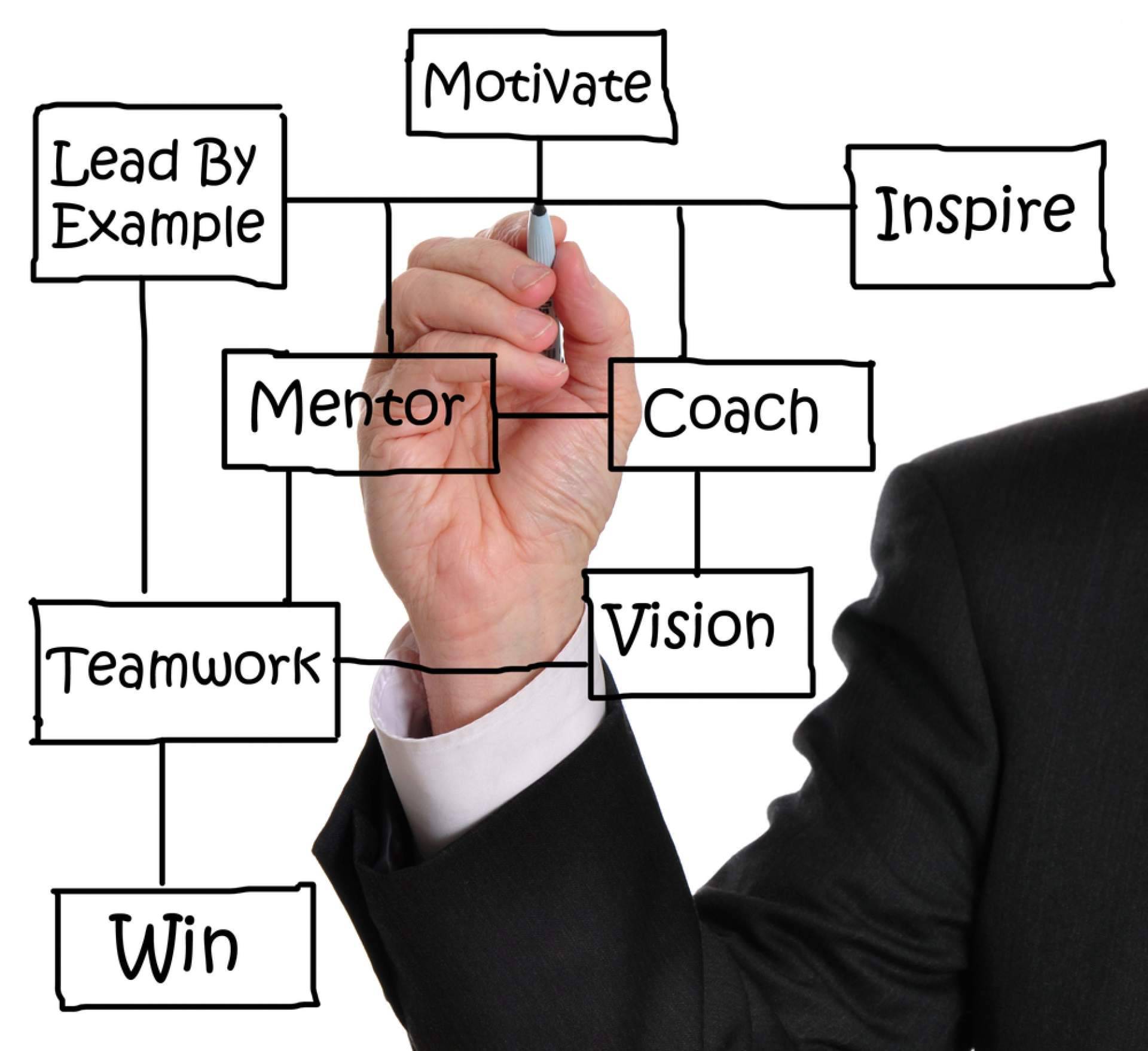 Desarrolla potencia el éxito organizacional mediante el coaching empresarial