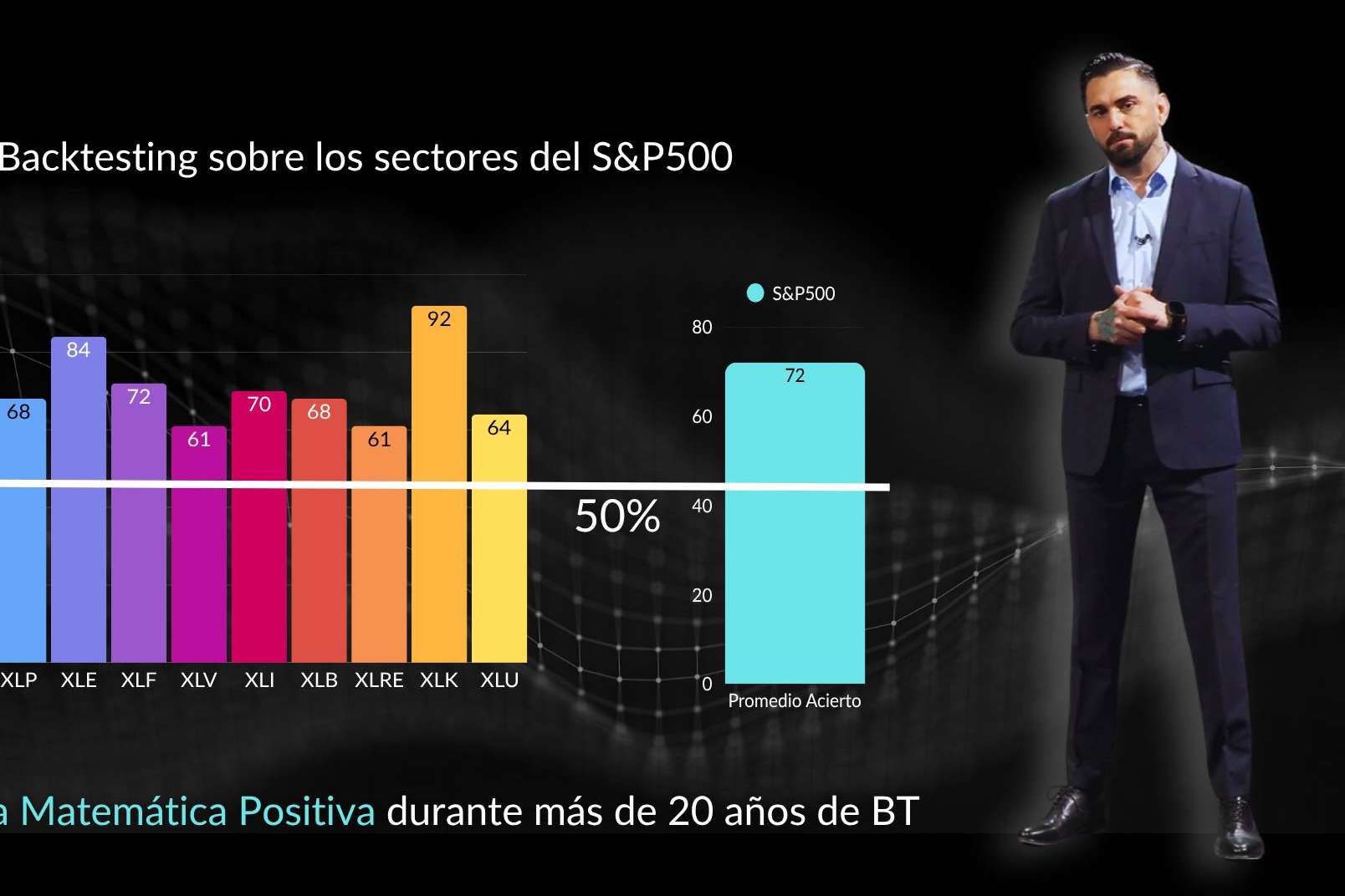 Psicología del trading; Cómo una IA supera los sesgos (Opiniones y análisis)