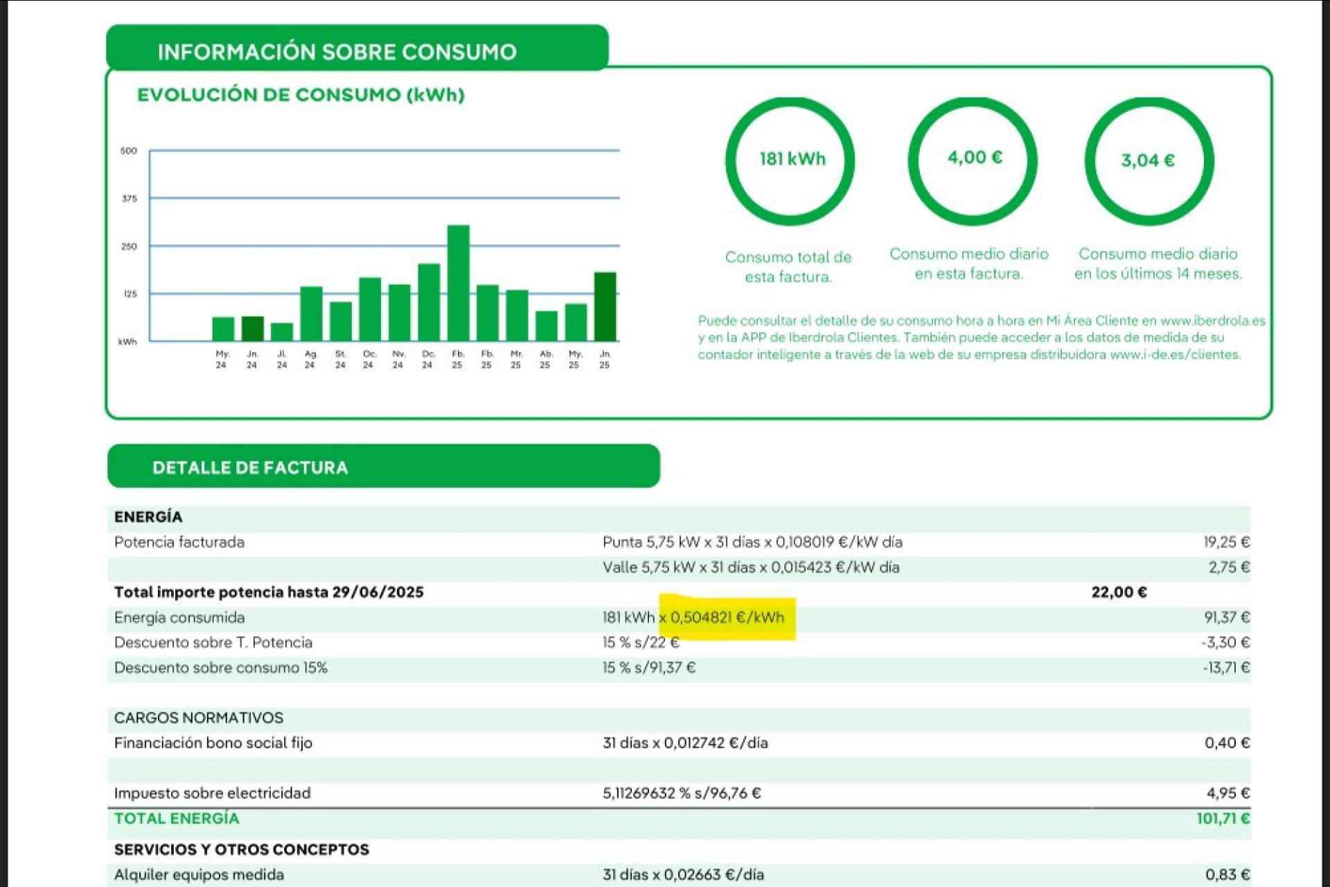 Evitar subidas ocultas, Megavatios recomienda revisar los contratos de luz y gas para asegurar un precio justo