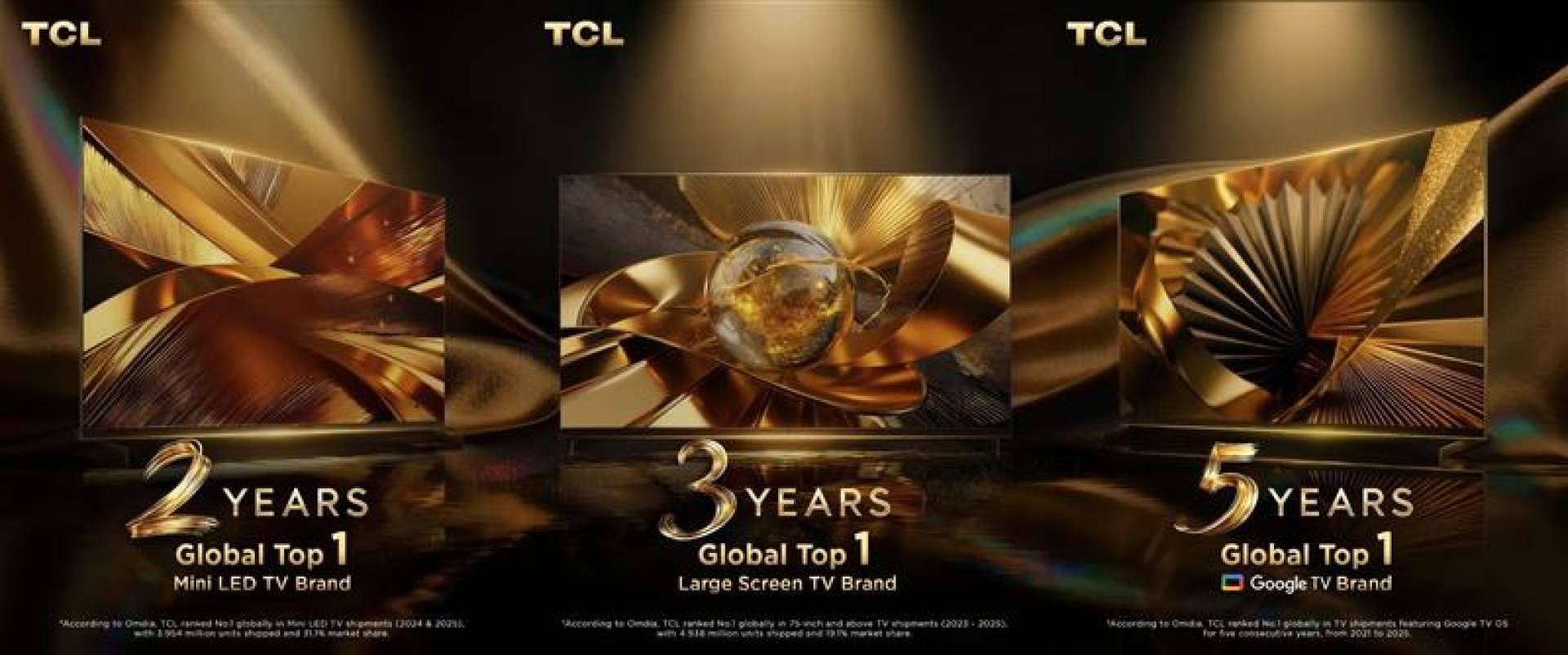 TCL revalida su liderazgo en el mercado mundial de televisores por quinto año consecutivo